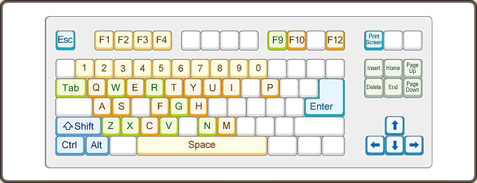 Resumen general de las acciones con el teclado.