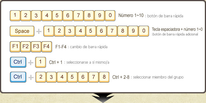 Teclas de acceso rápido básicas (fijas).