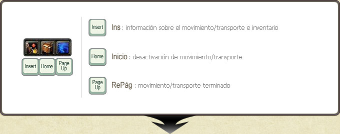 Teclas para convocar métodos de transporte y movimiento.