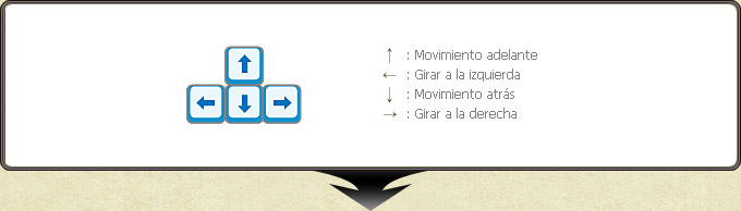 Teclas de movimiento del personaje (fijas).