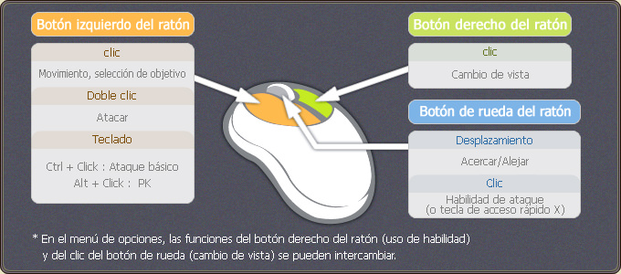 Resumen de todas las acciones que hacés con el ratón.
