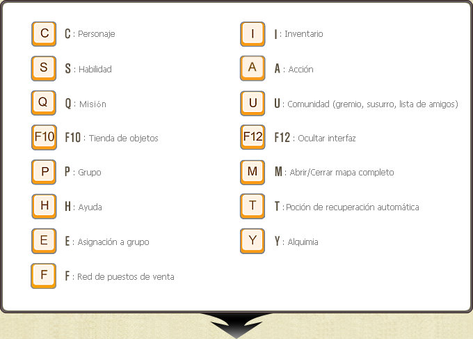 Teclas de acceso rápido configurables (parte 1).